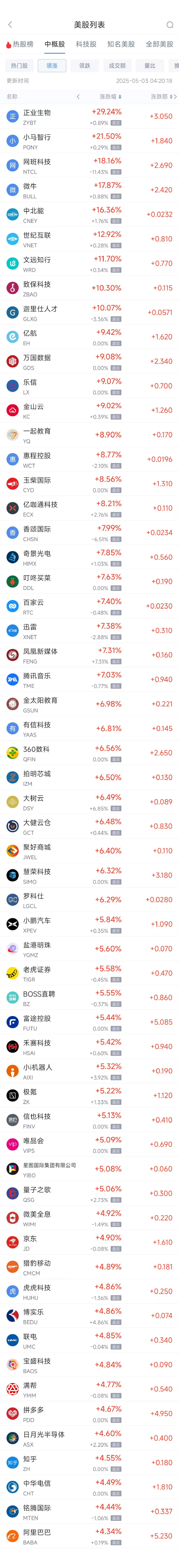 查询配资平台 周五热门中概股普涨 台积电涨3.81%，阿里巴巴涨4.35%